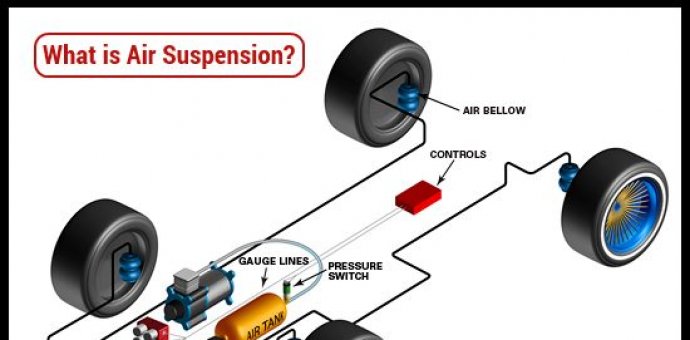 What is Air Suspension?